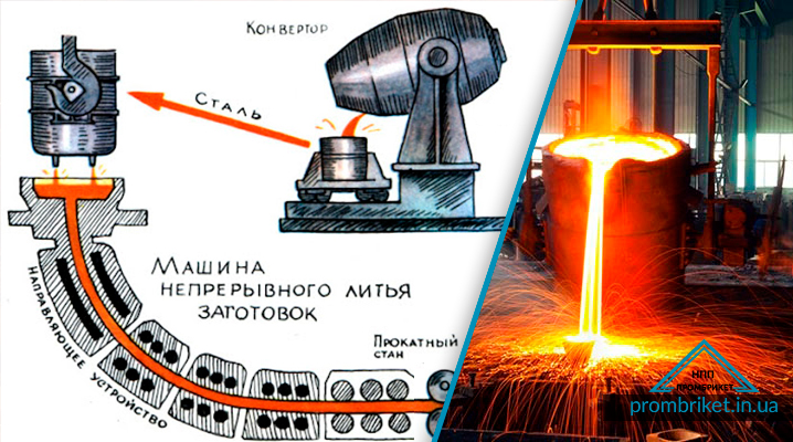 Непрерывные сталеплавильные процессы