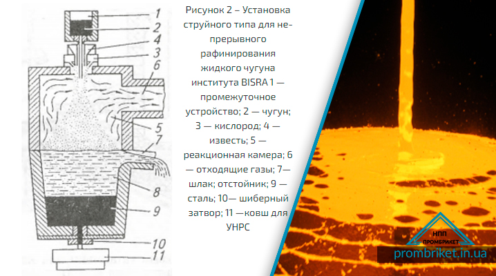 Непрерывные сталеплавильные процессы: Особенности одностадийного НСП