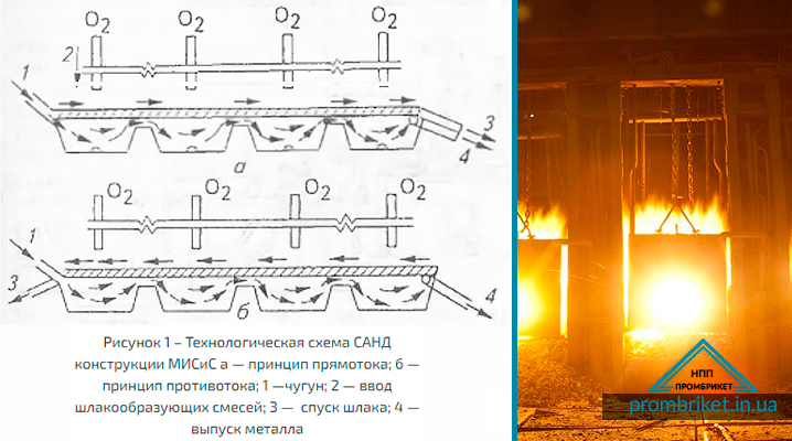 Непрерывные сталеплавильные процессы: Варианты конструкций САНД